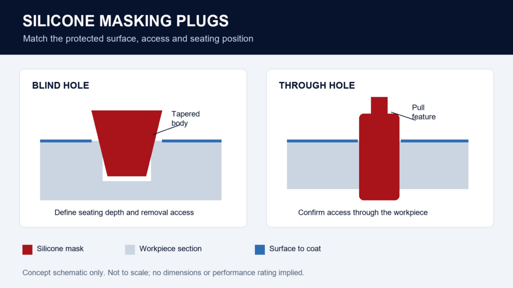 Schematic comparison of a tapered silicone mask in a blind hole and a pull plug in a through hole
